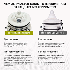 Набор "Эконом 2025": Тандыр "Охотник" с откидной крышкой, с термометром + аксессуары