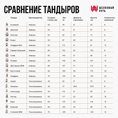 Набор "Стандарт плюс": Тандыр "Дастархан NEW" с откидной крышкой + аксессуары