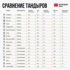 Набор "Стандарт": Тандыр "Казачий" с откидной крышкой со столиками + аксессуары