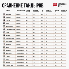Тандыр "Аладдин mini" с поворотно-откидной крышкой New