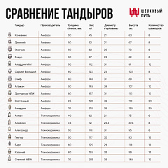 Тандыр "Атаман" с откидной крышкой New