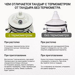Набор "Элит": Тандыр "Барс" с откидной крышкой, с термометром + аксессуары