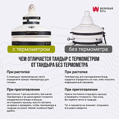 Тандыр "Аполлон" NEW 2026 с откидной крышкой, с термометром