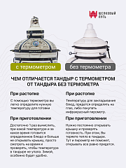 Набор "Эконом плюс": Тандыр "Барс" с откидной крышкой, со столиками, с термометром + аксессуары