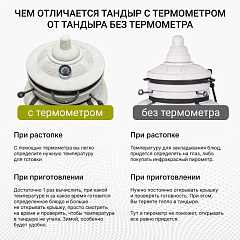 Тандыр "Дастархан New" c откидной крышкой, с термометром