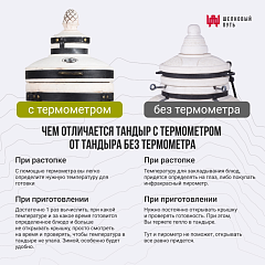 Набор "Премиум": Тандыр "Аполлон с откидной крышкой, со столиками, с термометром + аксессуары