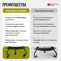 Набор "Премиум плюс": Тандыр "Аполлон с откидной крышкой, с термометром и подставкой на колесах + аксессуары
