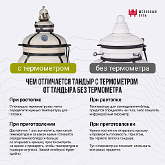 Набор "Премиум": Тандыр Гектор с откидной крышкой, со столиками с термометром и подставкой на колесах + аксессуары