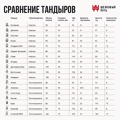 Набор "Элит": Тандыр "Степной" с откидной крышкой, с термометром + аксессуары