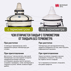 Набор "Стандарт": Тандыр "Казачий" с откидной крышкой, с термометром + аксессуары